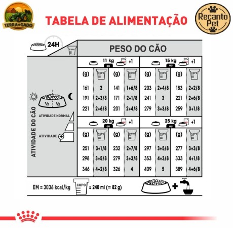 racao-royal-canin-medium-light-weight-care-para-caes-adultos-de-porte-medio-3-kg-e-12-kg-big-3